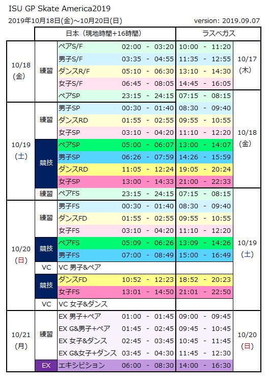 GP スケートアメリカ2019 | | ネイサン・チェン NathanChenJP